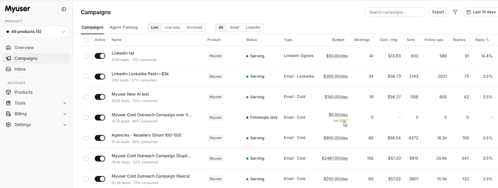 Myuser dashboard showing campaign management, prospect research, and meeting scheduling